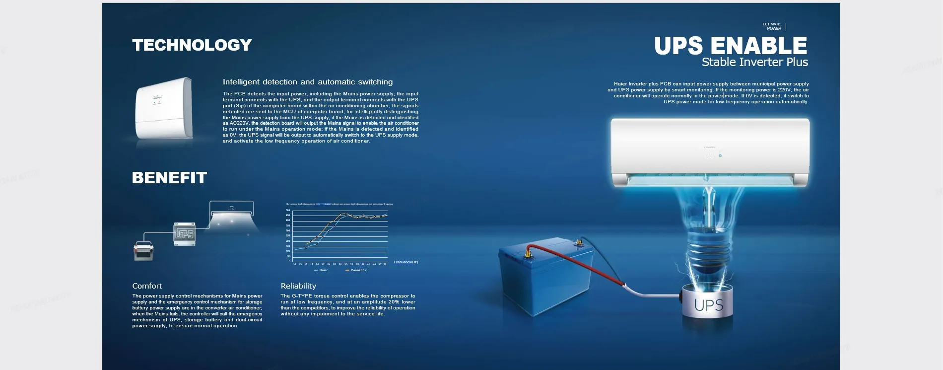 Candy - The Italian Style by Haier 0.8 Ton Heat & Cool DC Inverter - CSU-10HF- High Efficiency Inverter - Energy Saving - Eco-Environment - 10 Years Brand Warranty - Free Professional Installation By Haier